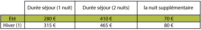 tarifs blocs 2024
