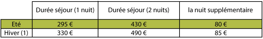 tarifs blocs 2025