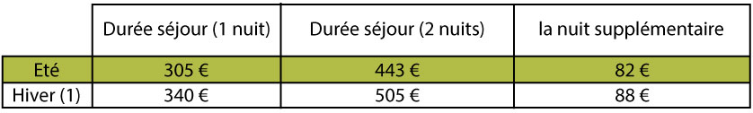 tarifs blocs 2026
