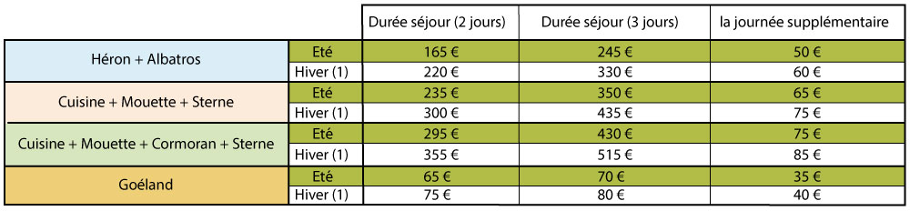 tarifs groupes 2024