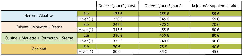 tarifs groupes de salles 2025