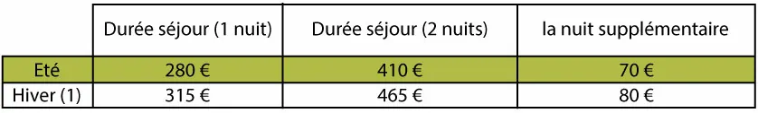 tarifs blocs 2024