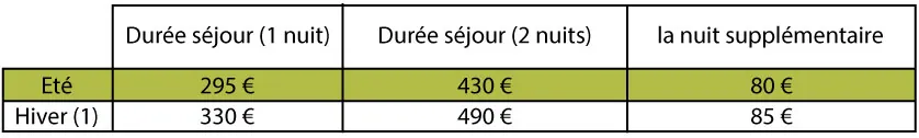tarifs blocs 2025