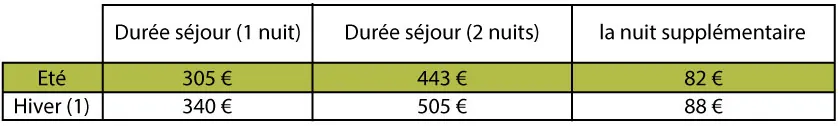 tarifs blocs 2026