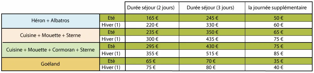 tarifs groupes 2024