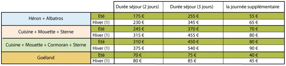 tarifs groupes de salles 2025